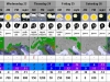 cz.snow-forecast.com