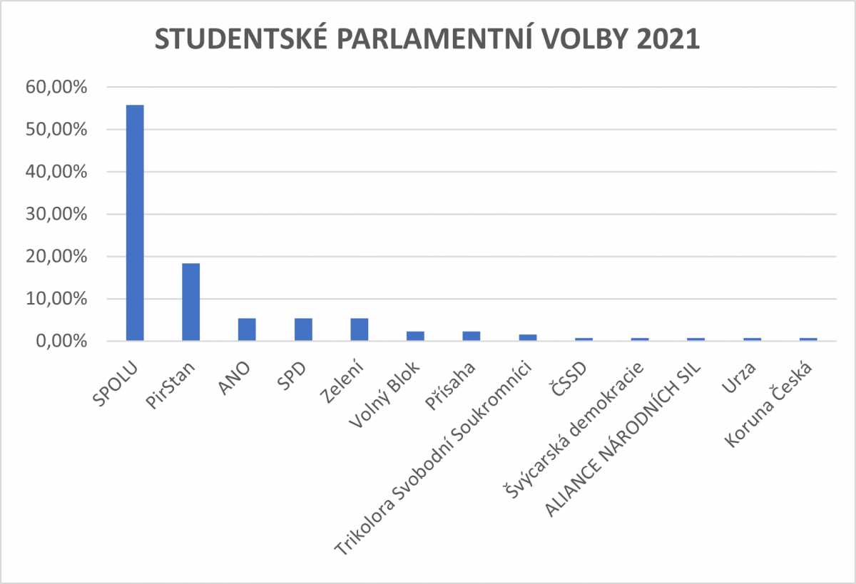 studentske_volby_2021