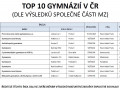 poradi_skol_MZ_2011_20