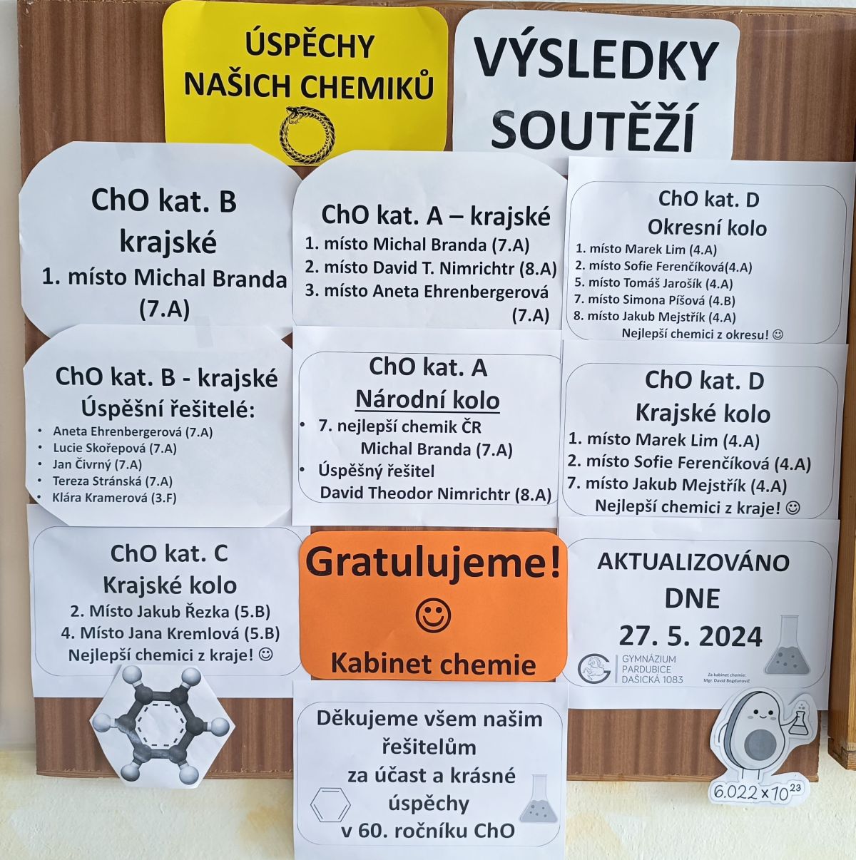 chemie úspěchy 2023/24