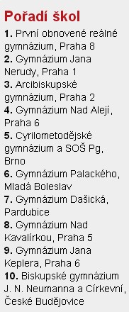 Státní maturitní zkoušky 2011