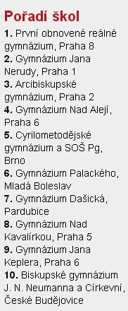 Státní maturitní zkoušky 2011