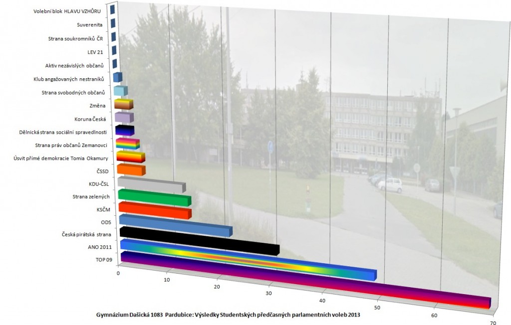 studentske_volby_2013