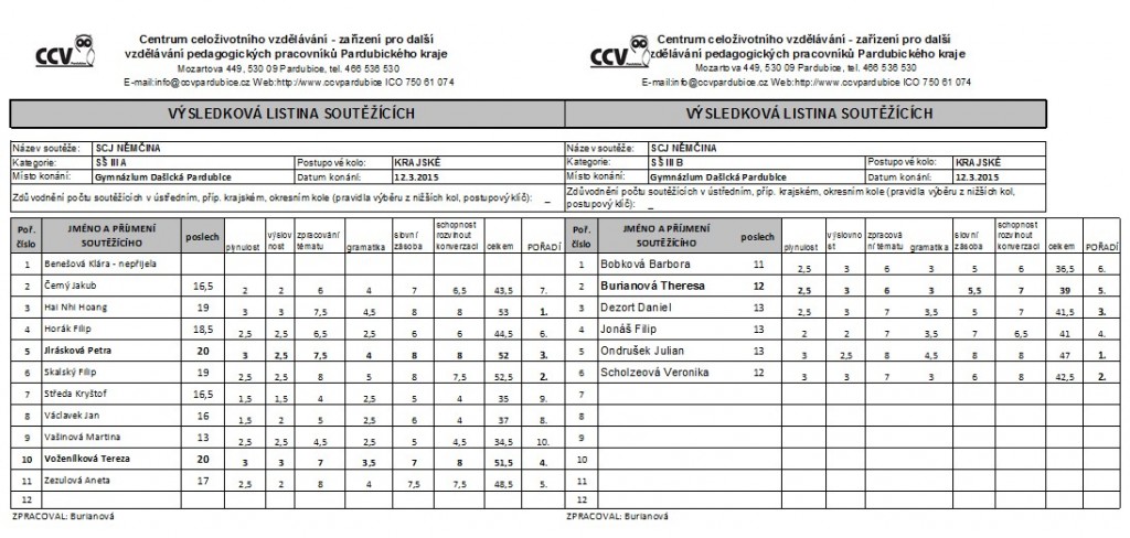 SCJ_nemcina_01