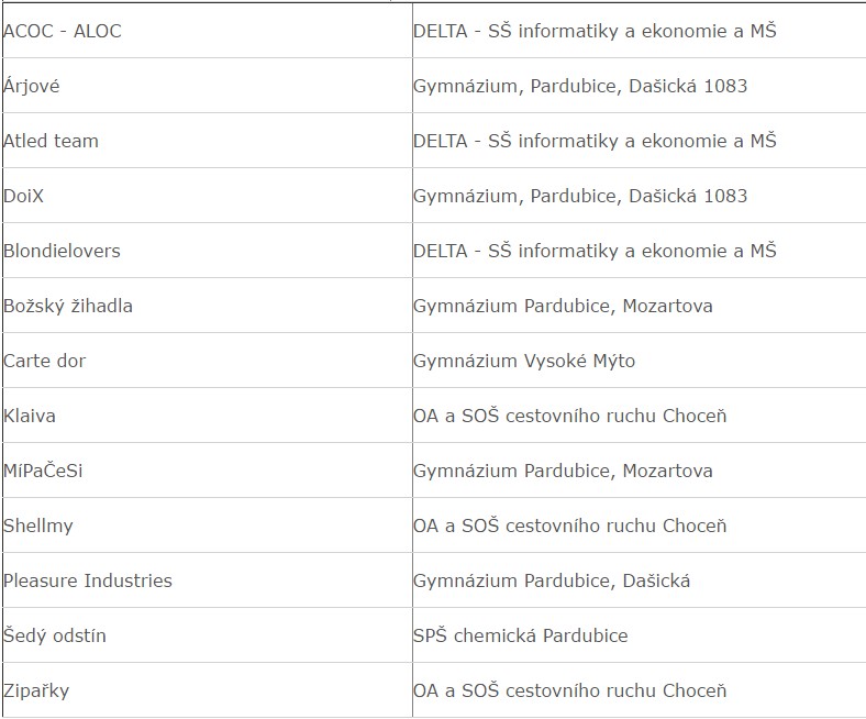 Prezentiada_2017_startovni_listina_kraj